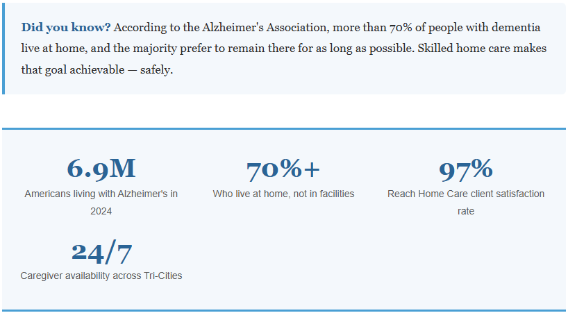 Alzheimer’s statistics